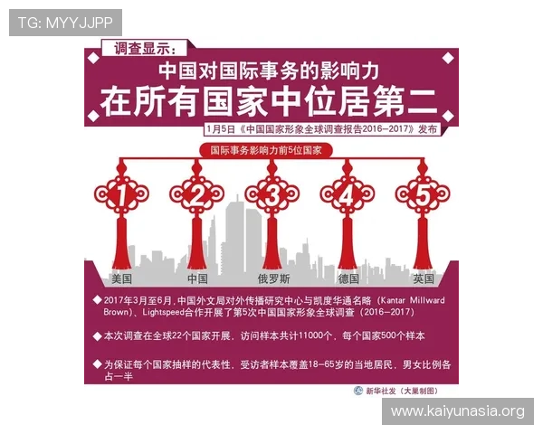 开云网中国：如何提升品牌在中国市场的影响力