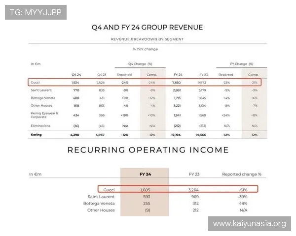开云网：分析奢侈品电商平台的市场竞争格局与未来发展潜力