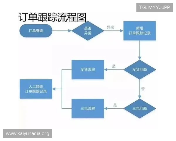 开云体育首页常见问题解答及客服支持服务流程详解