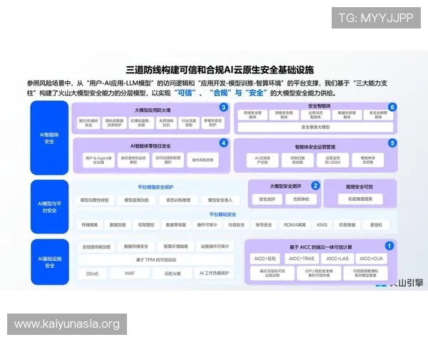 开云官方网站网页版账号管理与安全设置指南,保障个人信息安全 开云官方网站网页版账号管理与安全设置指南,保障个人信息安全